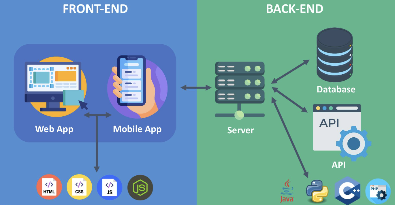 Full Stack Developer Bootcamp (30 ชั่วโมง)